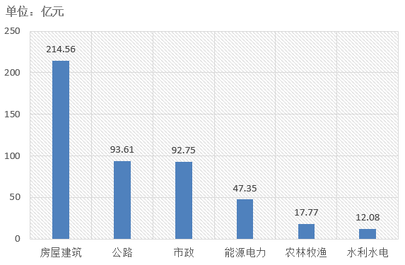 電子招標(biāo)大數(shù)據(jù)分析簡報(bào)（8.12-8.18）