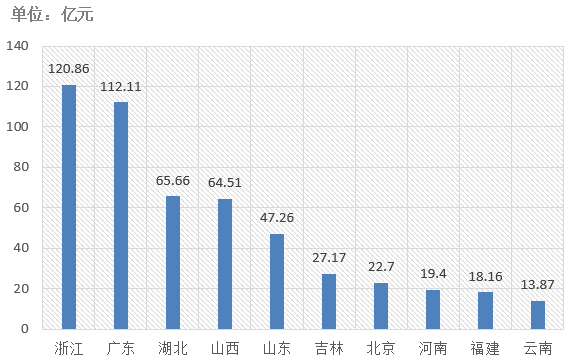 電子招標(biāo)大數(shù)據(jù)分析簡報(bào)（8.12-8.18）