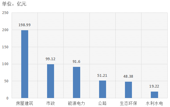 電子招標大數(shù)據(jù)分析簡報（8.19-8.25）