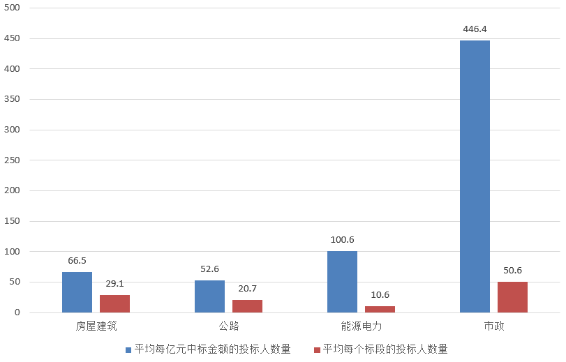 電子招標大數(shù)據(jù)分析簡報（8.19-8.25）