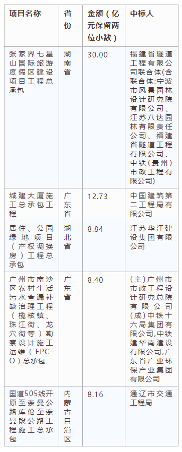 電子招標大數(shù)據(jù)分析簡報（8.19-8.25）