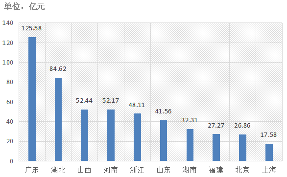 電子招標大數(shù)據(jù)分析簡報（8.19-8.25）