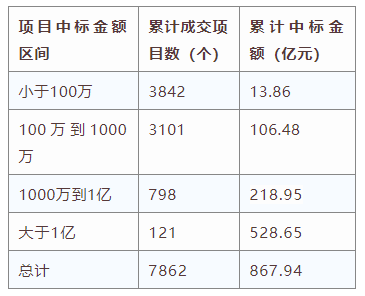 電子招標(biāo)大數(shù)據(jù)分析簡報(bào)（8.26-9.1）