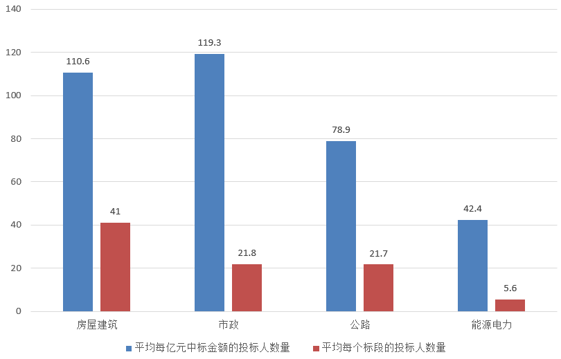 電子招標(biāo)大數(shù)據(jù)分析簡報(bào)（8.26-9.1）