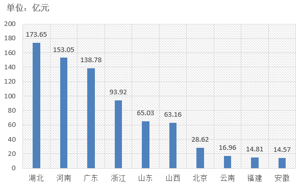 電子招標(biāo)大數(shù)據(jù)分析簡報(bào)（8.26-9.1）