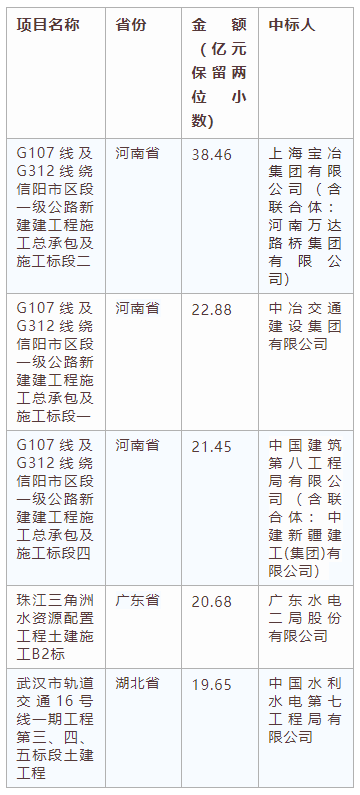 電子招標(biāo)大數(shù)據(jù)分析簡報(bào)（8.26-9.1）