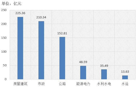 電子招標(biāo)大數(shù)據(jù)分析簡報(bào)（8.26-9.1）