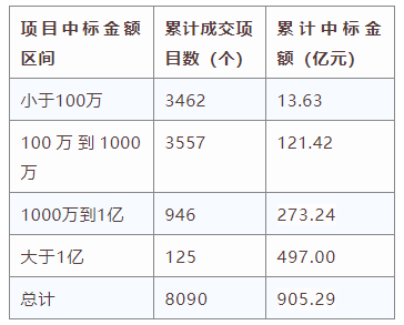 電子招標大數據分析簡報（10.14-10.20）