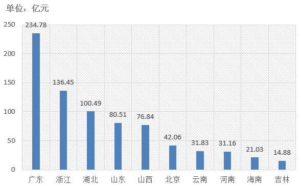 電子招標大數據分析簡報（10.14-10.20）