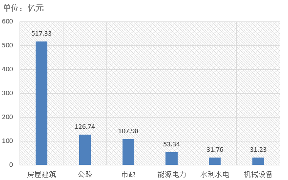 電子招標(biāo)大數(shù)據(jù)分析簡報（10.28-11.3）