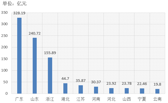 電子招標(biāo)大數(shù)據(jù)分析簡報（10.28-11.3）