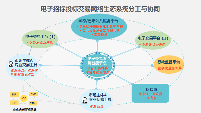 貫徹落實《優(yōu)化營商環(huán)境條例》 創(chuàng)新營造招標投標市場公平競爭機制