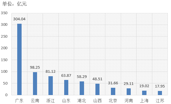 電子招標大數(shù)據(jù)分析簡報（11.4-11.10）