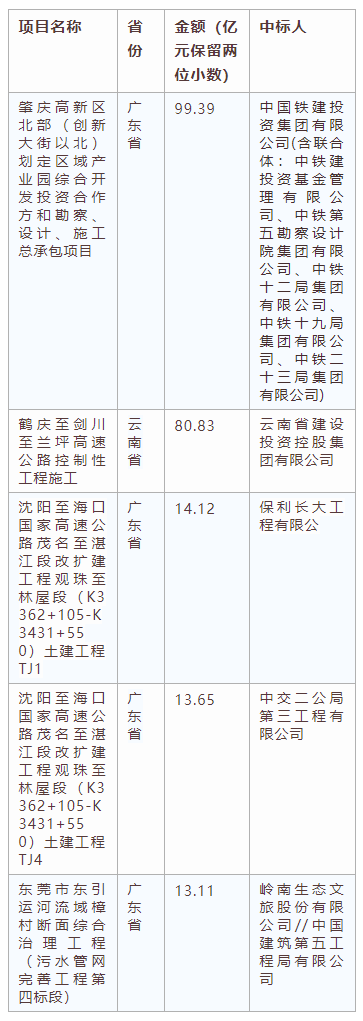 電子招標大數(shù)據(jù)分析簡報（11.4-11.10）