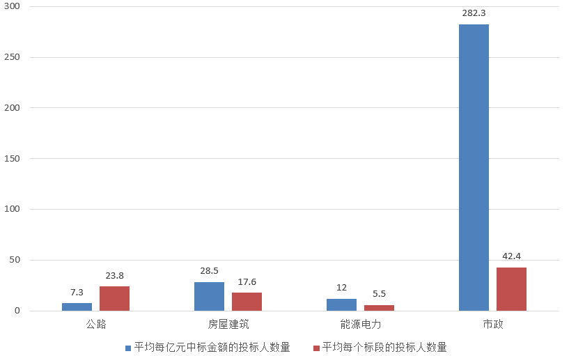 電子招標大數(shù)據(jù)分析簡報（11.4-11.10）