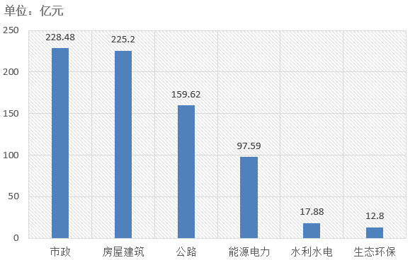 電子招標大數(shù)據(jù)分析簡報（11.4-11.10）