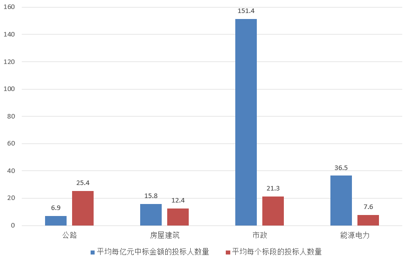 電子招標大數(shù)據(jù)分析簡報（11.11-11.17）