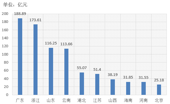 電子招標大數(shù)據(jù)分析簡報（11.11-11.17）