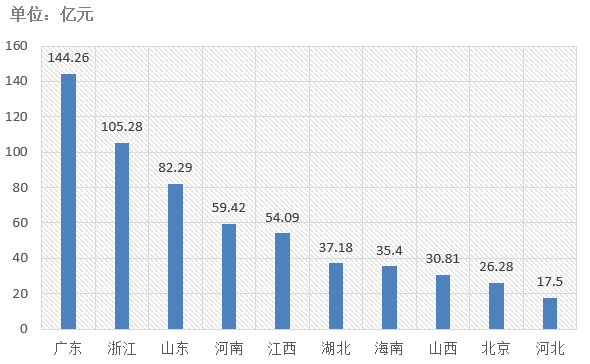 電子招標(biāo)大數(shù)據(jù)分析簡報（11.18-11.24）