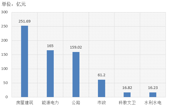 電子招標(biāo)大數(shù)據(jù)分析簡報（11.18-11.24）