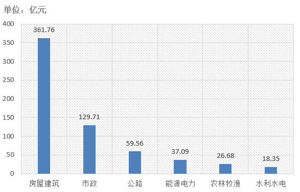 電子招標(biāo)大數(shù)據(jù)分析簡報（11.25-12.1）