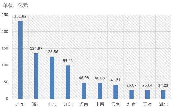 電子招標(biāo)大數(shù)據(jù)分析簡報（12.9-12.15）