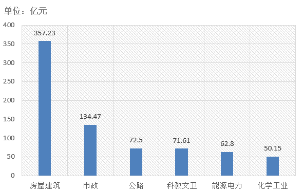 電子招標(biāo)大數(shù)據(jù)分析簡報（12.9-12.15）