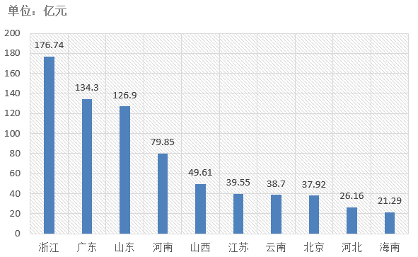 電子招標大數(shù)據(jù)分析簡報（12.16-12.22）