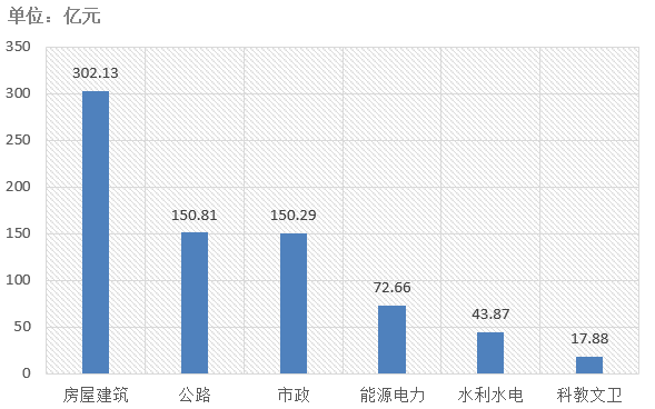 電子招標大數(shù)據(jù)分析簡報（12.16-12.22）