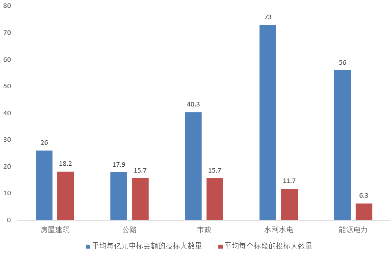 電子招標大數(shù)據(jù)分析簡報（12.16-12.22）