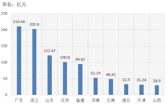 電子招標(biāo)大數(shù)據(jù)分析簡(jiǎn)報(bào)（12.23-12.29）