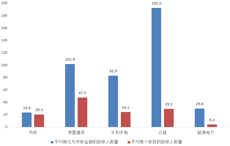 電子招標(biāo)大數(shù)據(jù)分析簡(jiǎn)報(bào)（12.23-12.29）