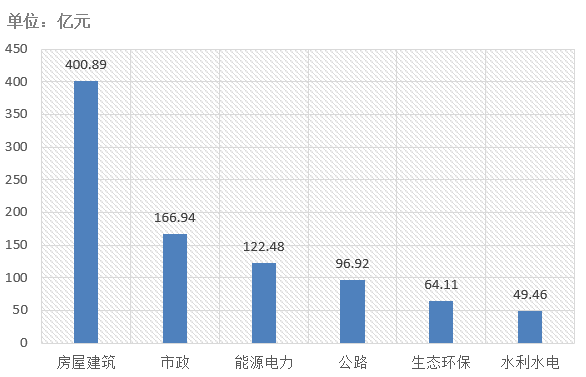 電子招標(biāo)大數(shù)據(jù)分析簡(jiǎn)報(bào)（12.23-12.29）