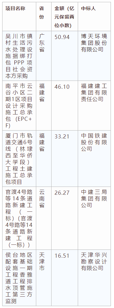 電子招標(biāo)大數(shù)據(jù)分析簡(jiǎn)報(bào)（12.23-12.29）