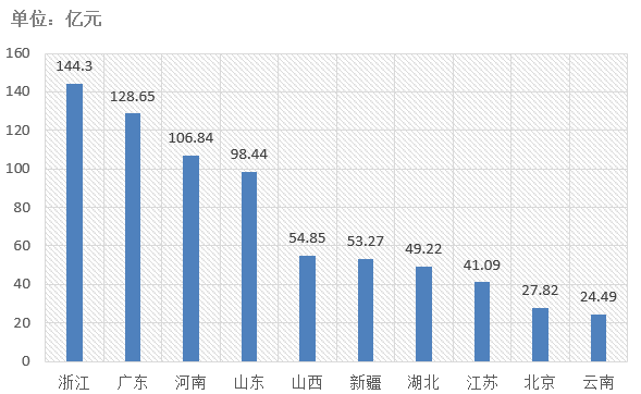 電子招標(biāo)大數(shù)據(jù)分析簡報（2019.12.30-2020.1.5）