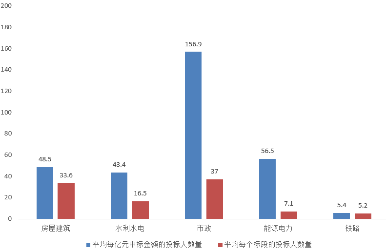 電子招標(biāo)大數(shù)據(jù)分析簡報（2019.12.30-2020.1.5）