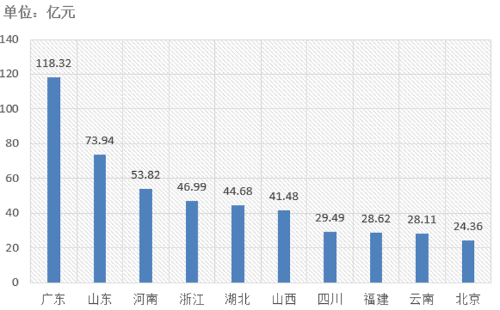 電子招標(biāo)大數(shù)據(jù)分析簡(jiǎn)報(bào)（1.6-1.12）