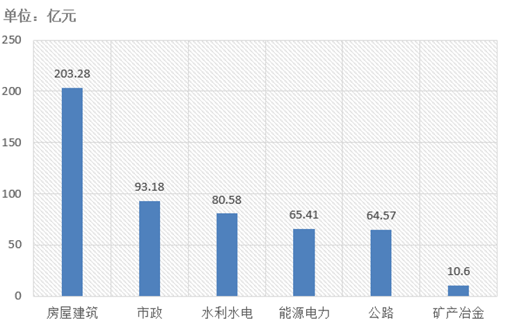 電子招標(biāo)大數(shù)據(jù)分析簡(jiǎn)報(bào)（1.6-1.12）