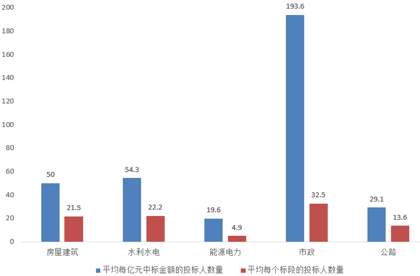 電子招標(biāo)大數(shù)據(jù)分析簡(jiǎn)報(bào)（1.6-1.12）