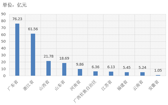 電子招標(biāo)大數(shù)據(jù)分析簡報(bào)（3.2-3.8）