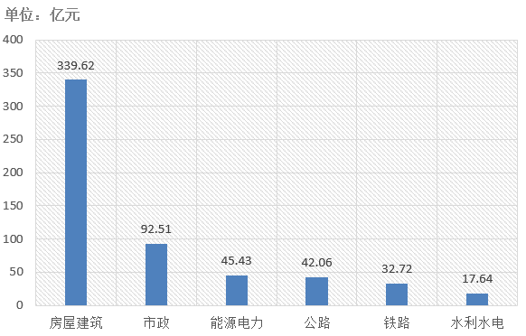 電子招標(biāo)大數(shù)據(jù)分析簡(jiǎn)報(bào)（4.13-4.19）