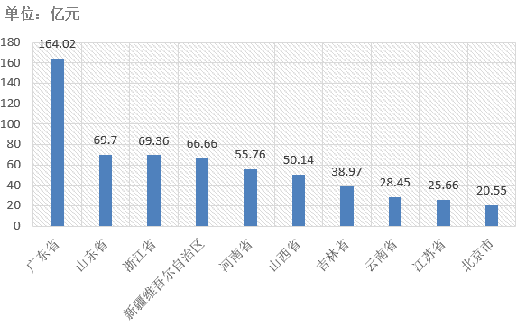 電子招標(biāo)大數(shù)據(jù)分析簡(jiǎn)報(bào)（4.13-4.19）