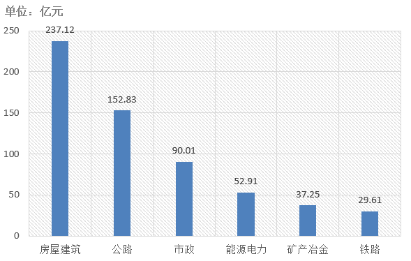 電子招標(biāo)大數(shù)據(jù)分析簡報（4.20-4.26）