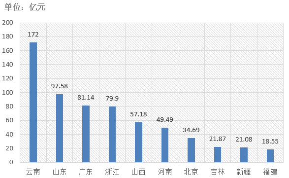 電子招標(biāo)大數(shù)據(jù)分析簡報（4.20-4.26）