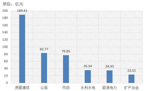 電子招標大數(shù)據(jù)分析簡報（4.27-5.3