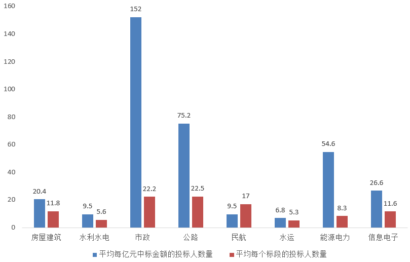 電子招標(biāo)大數(shù)據(jù)分析簡(jiǎn)報(bào)（5.4-5.10）