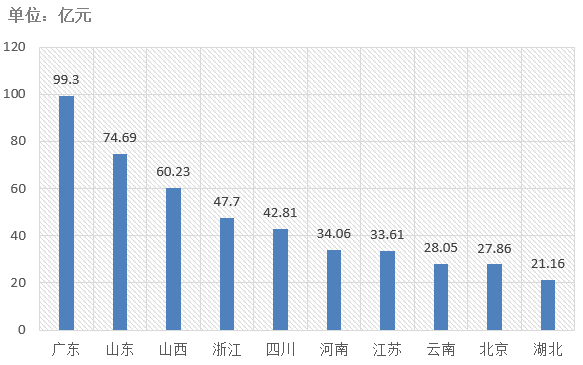 電子招標(biāo)大數(shù)據(jù)分析簡(jiǎn)報(bào)（5.4-5.10）