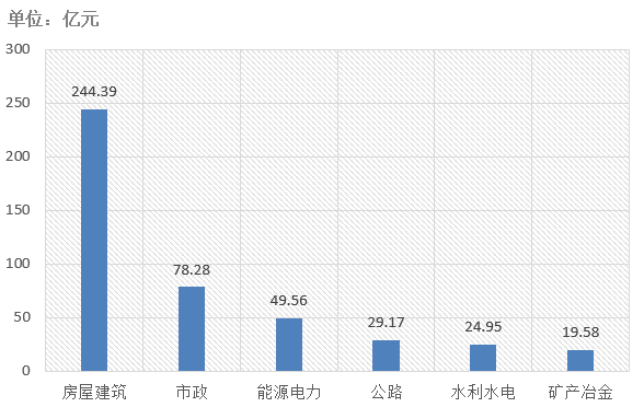 電子招標(biāo)大數(shù)據(jù)分析簡(jiǎn)報(bào)（5.4-5.10）