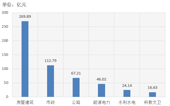 電子招標(biāo)大數(shù)據(jù)分析簡報（5.11-5.17）