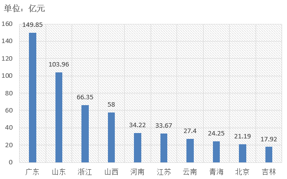 電子招標(biāo)大數(shù)據(jù)分析簡報（5.11-5.17）